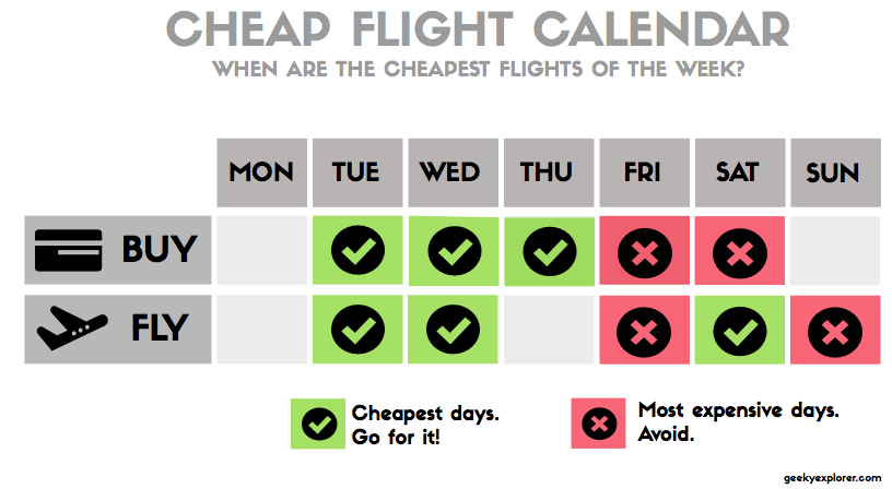 The Best Time To Buy Cheap Flights Online: An 101 Guide