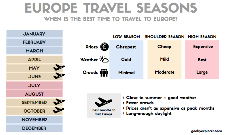 best time to buy cheap flights travel to europe