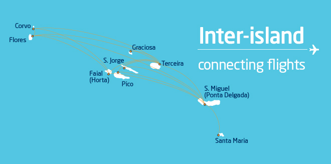 flights to Azores portugal - inter island connections