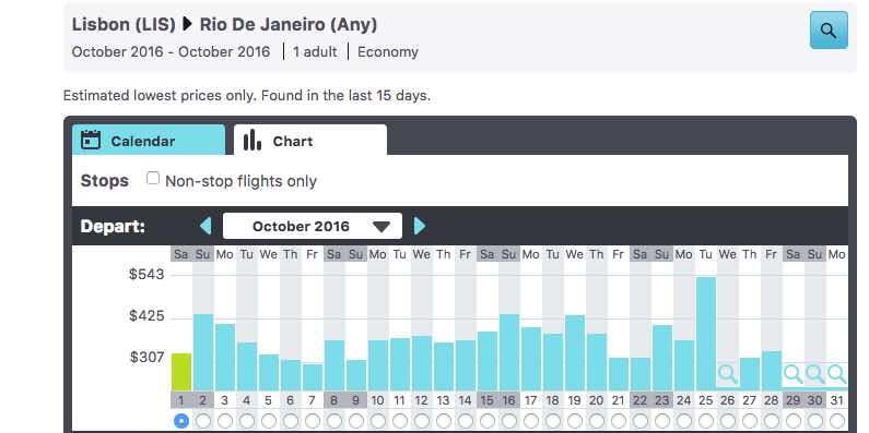 how to find cheap flights to anywhere cheapest flight possible  skyscanner chart view