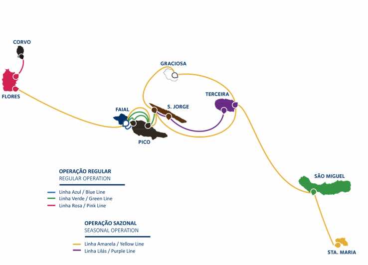 azores travel tips ferries route map inter island connections