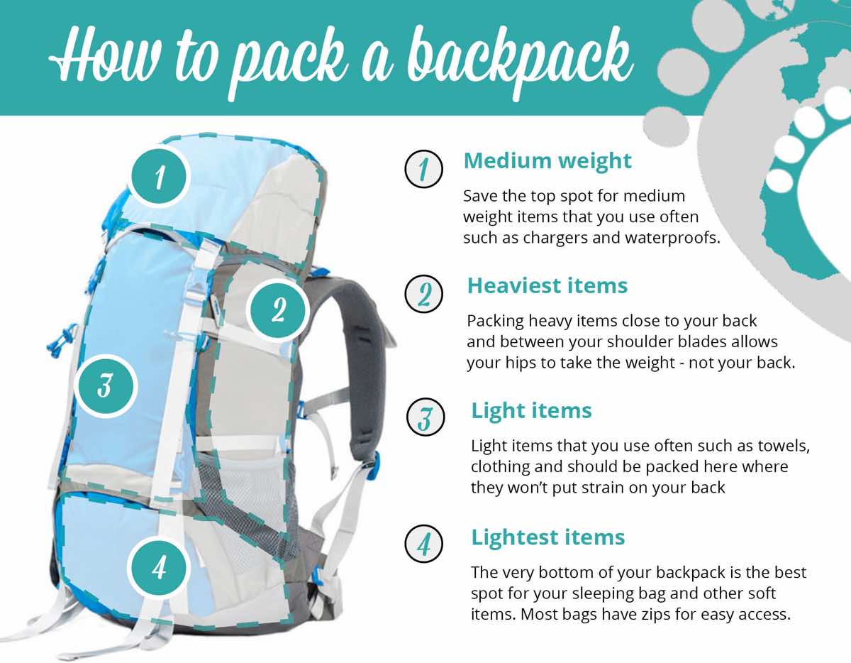 What To Pack For Backpacking Southeast Asia (A MUST Read If It's Your ...