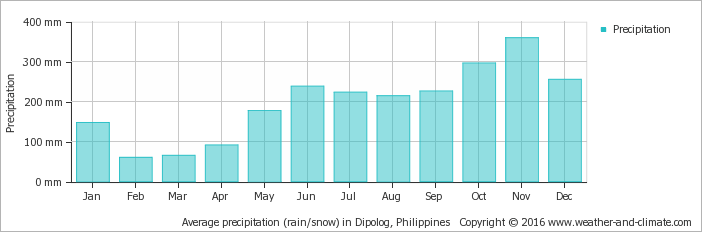 top tourist spots siquijor weather philippines