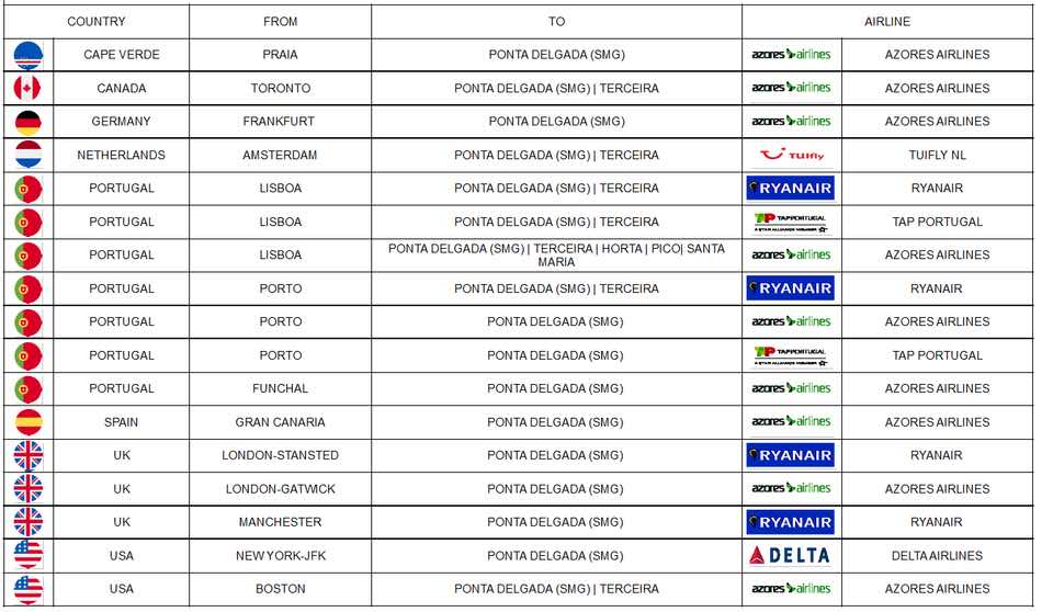 air azores flights to azores