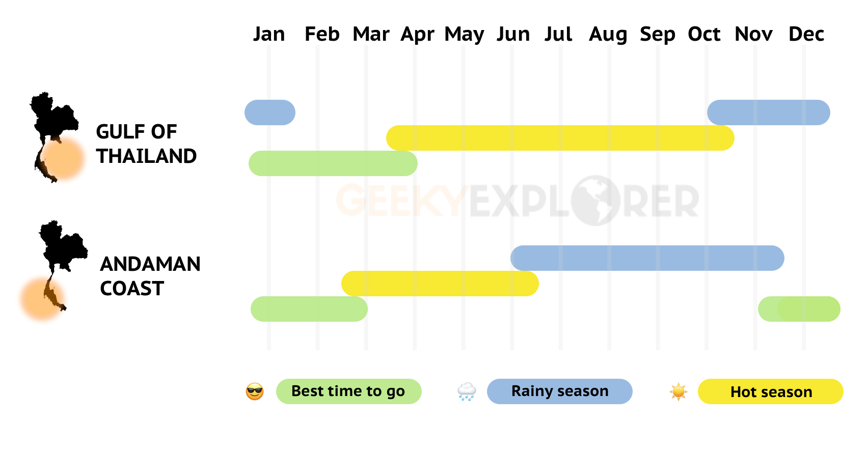 Seasons thailand Andaman vs Gulf Coast