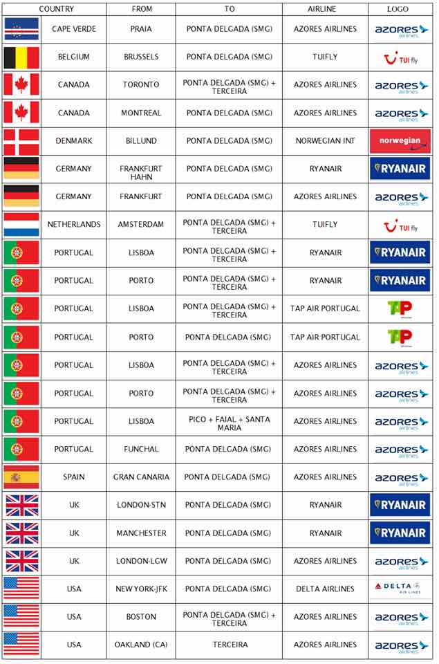 air azores flights to azores