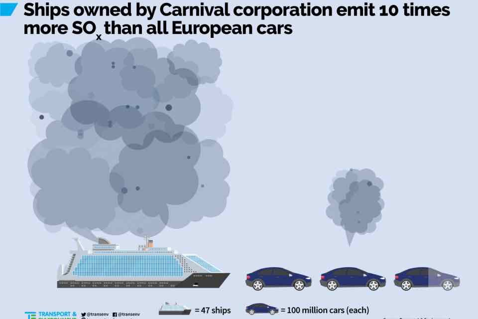 cruise ship pollution carnival emissions so2